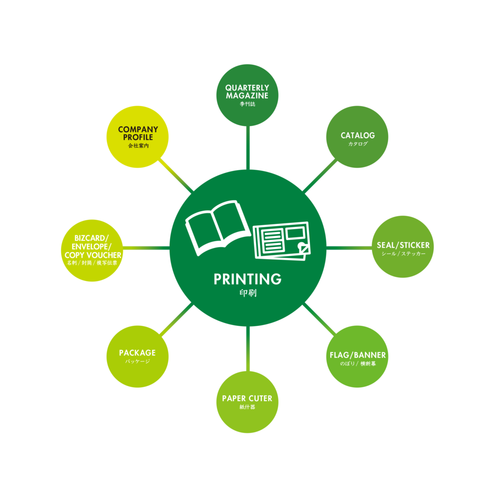 印刷 株式会社みなみ企画